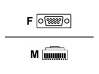 Zebra - serial cable - DB-9 to RJ-50 - 2.13 m CBL-R20755-01